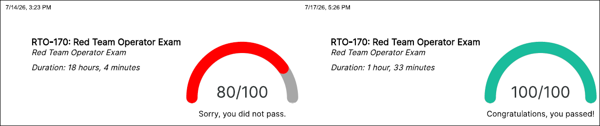 The score of the two exam attempts.