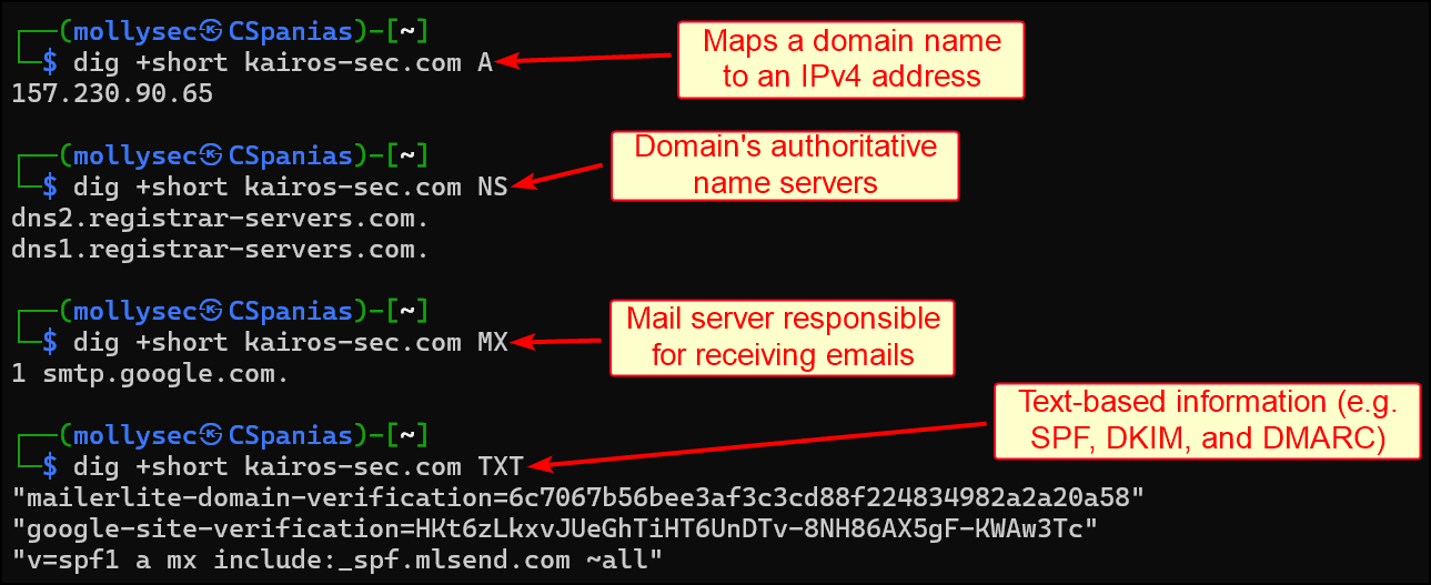 Querying the DNS records (A, NS, MX, and TXT) of kairos-sec.com.