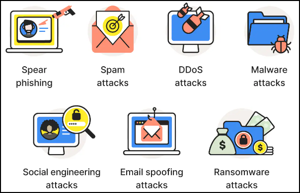 Common email security threats.