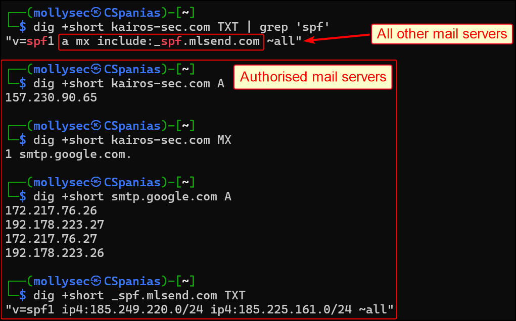 An example SPF record of kairos-sec.com.