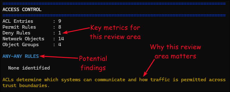 Terminal output from the firewall-audit script related to its ACL section.