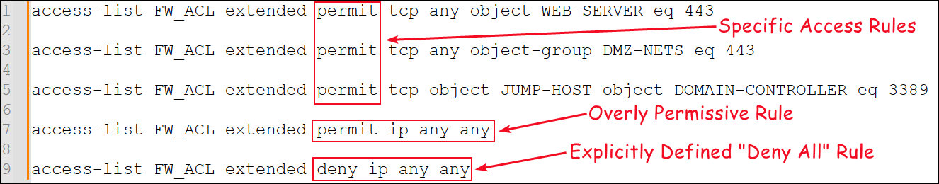 Examples of various ACL rules.