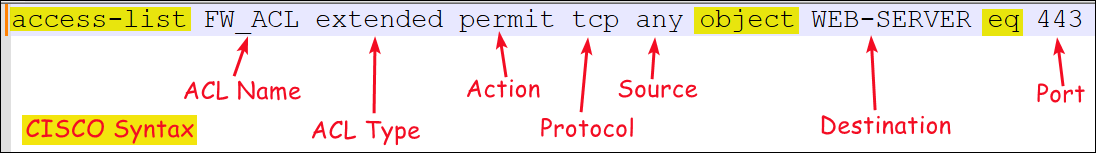 Enumerating management interfaces.