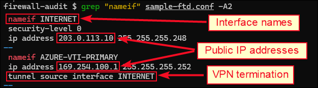 Enumerating publicly exposed interfaces.