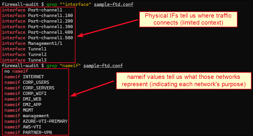 Listing the logical names of all interfaces.
