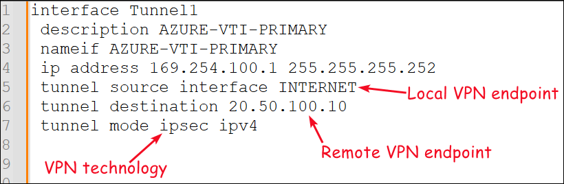 Site-to-Site VPN pool definition.