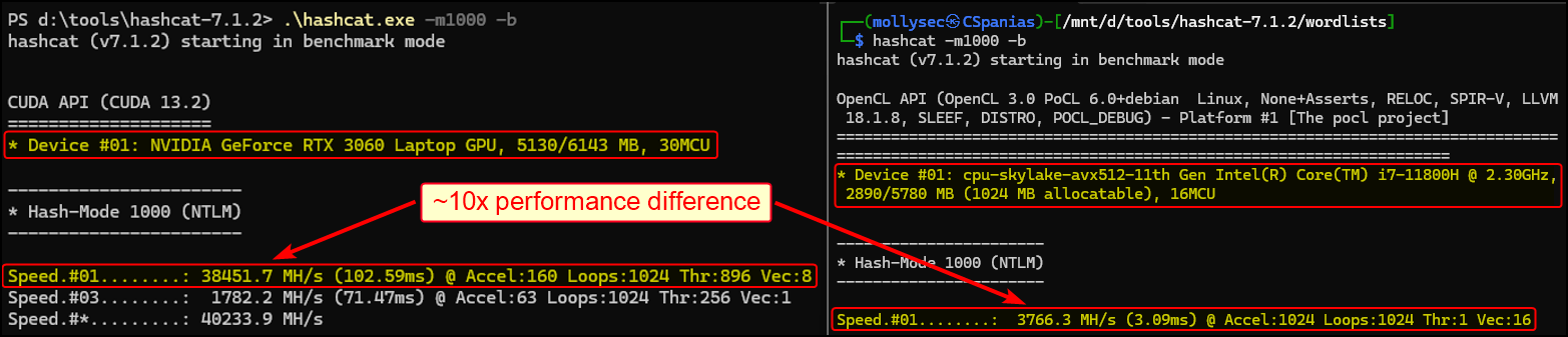 A screenshot of hashcat's benchmark mode for NTLM hashes on Windows versus WSL2.
