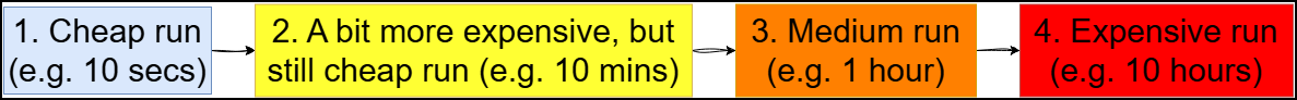A diagram of sequentially more expensive hashcat runs.
