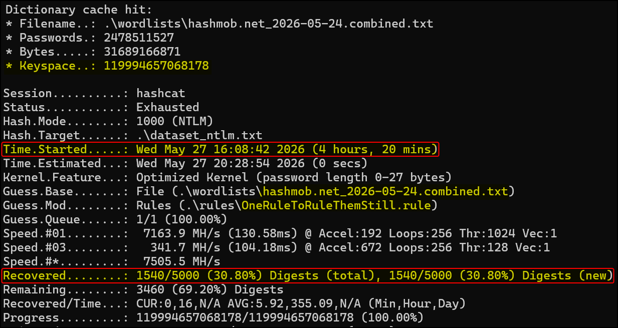A screenshot of a hashcat session.