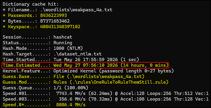 A screenshot of a hashcat session.