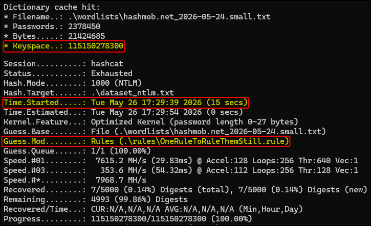 A screenshot of a hashcat session.