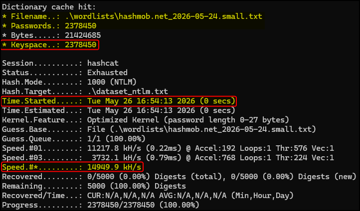 A screenshot of a hashcat session.