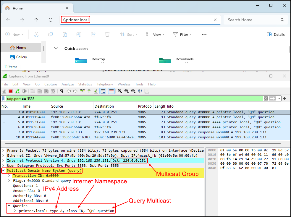 The default policy of mDNS.