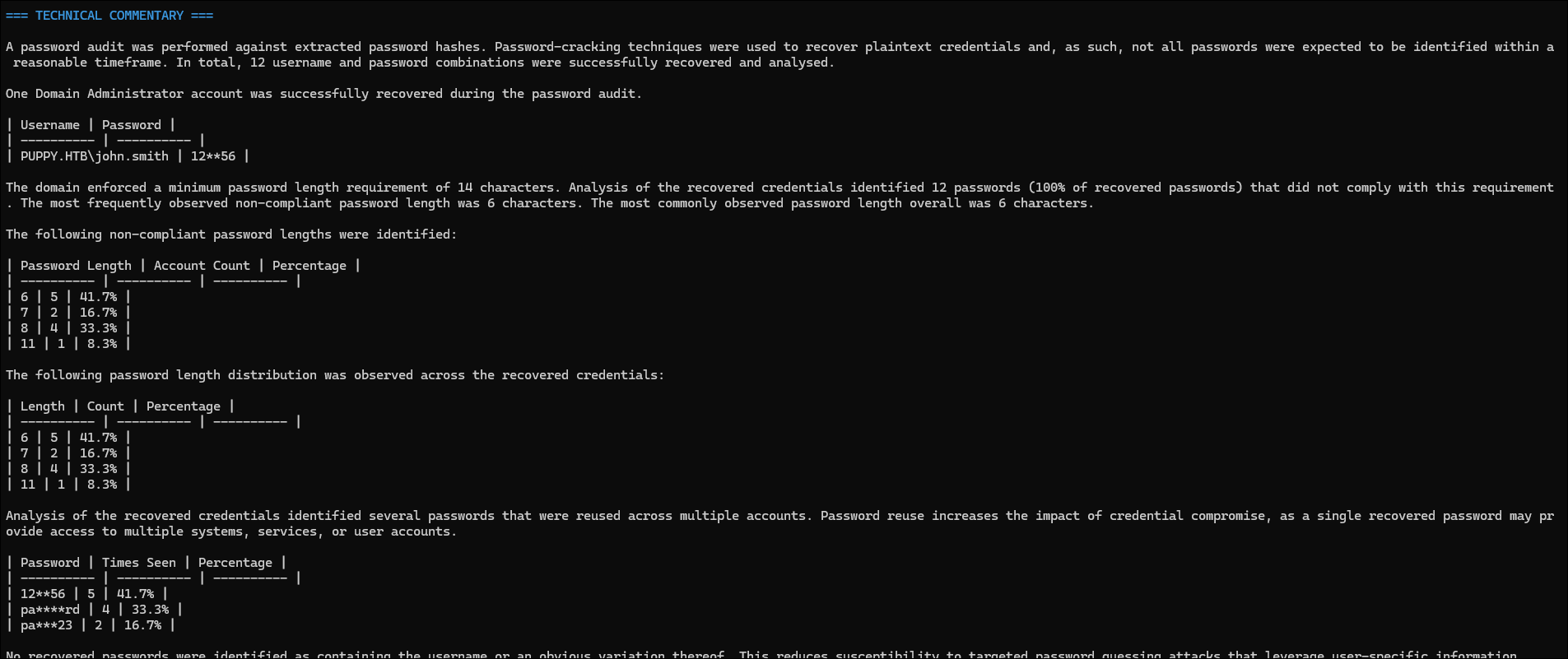 The technical commentary section generated from password-analyser.