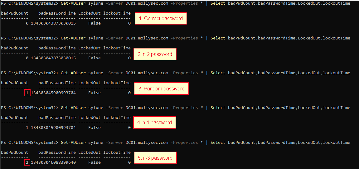 Attempting multiple logins attempts while inspecting the value of the badPwdCount attribute to test the n-2 theory.