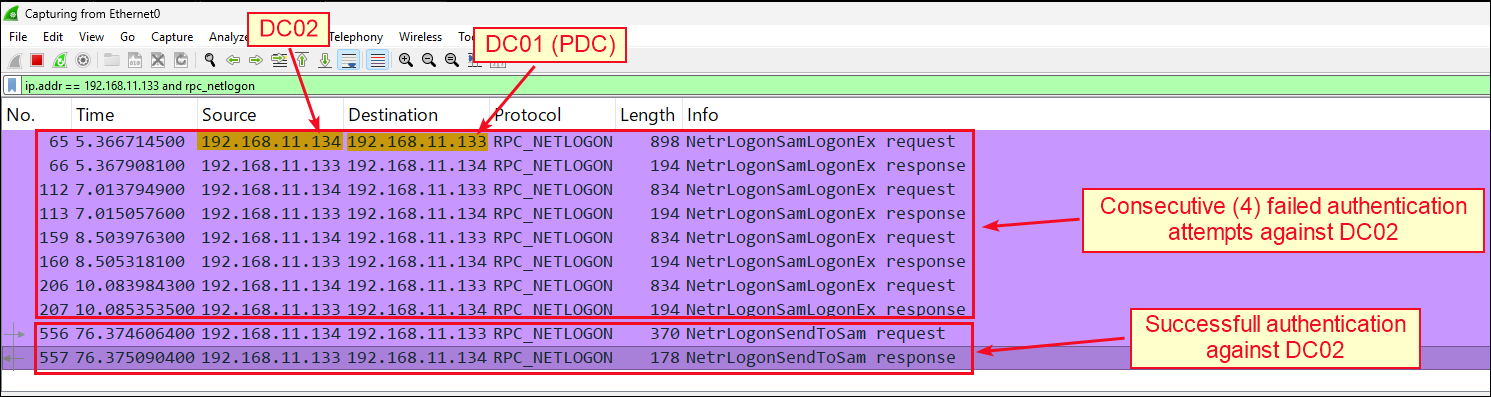 Inspecting RPC netlogon traffic on Wireshark.