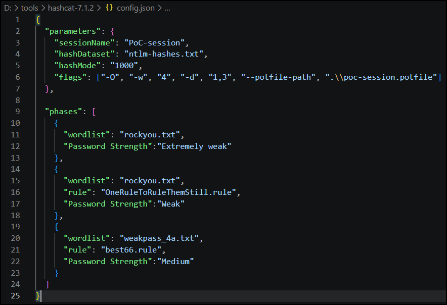 A screenshot of an example config.json file.