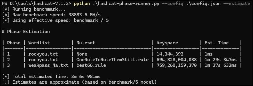 A screenshot of an example run with the --estimate flag.