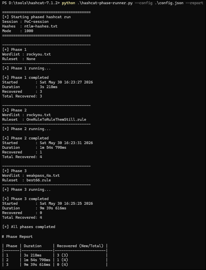 A screenshot of an example run with the --estimate flag.